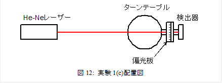  
図12: 実験1(c)配置図
