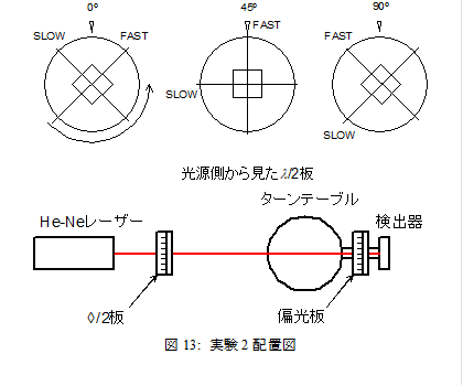   
図13: 実験2配置図

