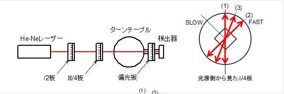    
図14: 実験3配置図
