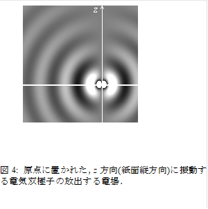  
図4: 原点に置かれた，z方向(紙面縦方向)に振動する電気双極子の放出する電場．
