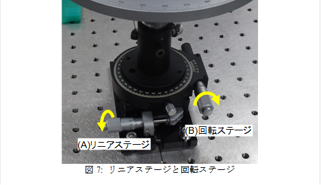  
図7: リニアステージと回転ステージ
