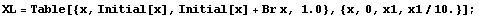 XL = Table[{x, Initial[x], Initial[x] + Br x, 1.}, {x, 0, x1, x1/10.}] ;