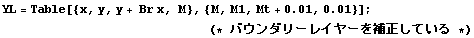 YL = Table[{x, y, y + Br x, M}, {M, M1, Mt + 0.01, 0.01}] ; 
     & ... ;            (* バウンダリーレイヤーを補正している *)